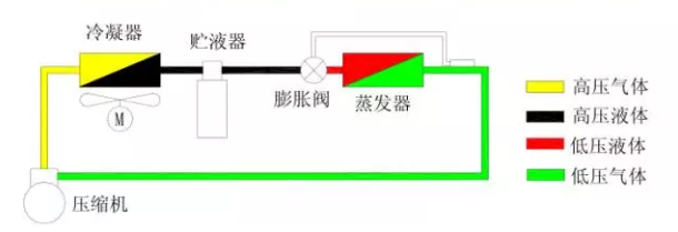 熱力膨脹閥的作用、結構、選型、安裝及調試